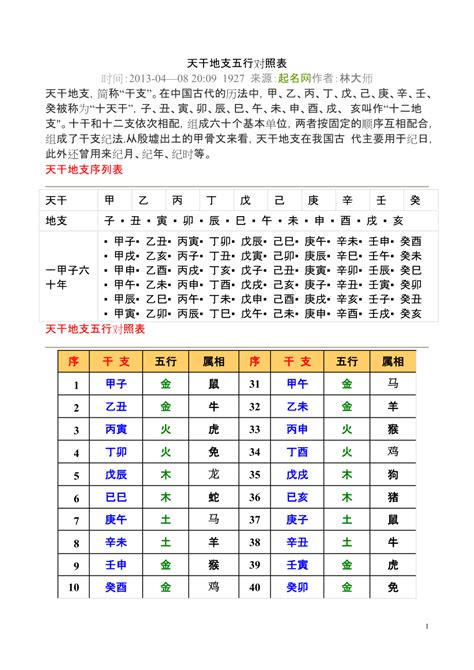 农历年份对照表|公曆與農曆對照表｜香港天文台(HKO)｜曆